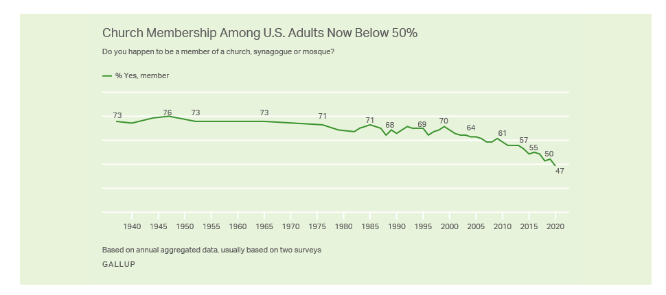 Membership Gallup